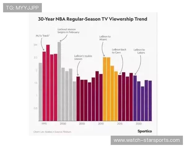 NBA湖人最新动态曝光球队阵容调整引发热议冲击季后赛前景分析 NBA湖人最新动态曝光球队阵容调整引发热议冲击季后赛前景分析
