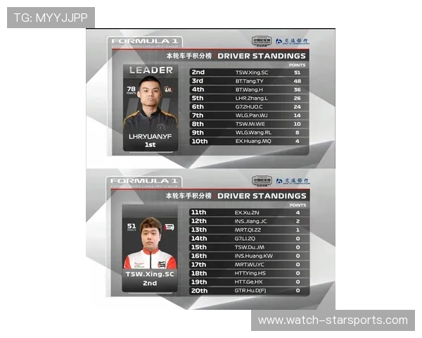 F1最新赛季动态解析各车队表现与冠军争夺趋势