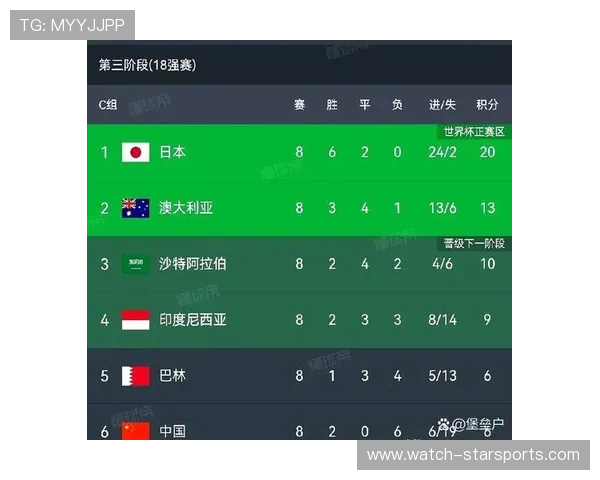 世界杯积分榜最新战况揭晓各队排名变动与出线形势解析