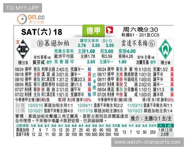 掌握足球赔率怎么看的核心技巧轻松读懂比赛走势