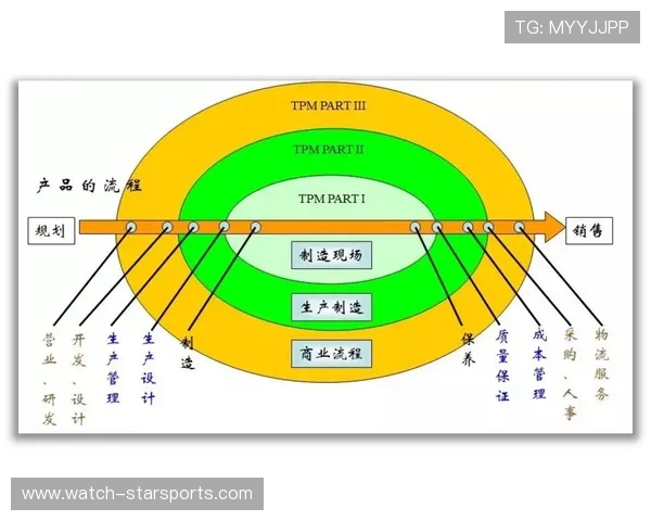 科学化分析与数据模型在足球比赛结果预测中的应用